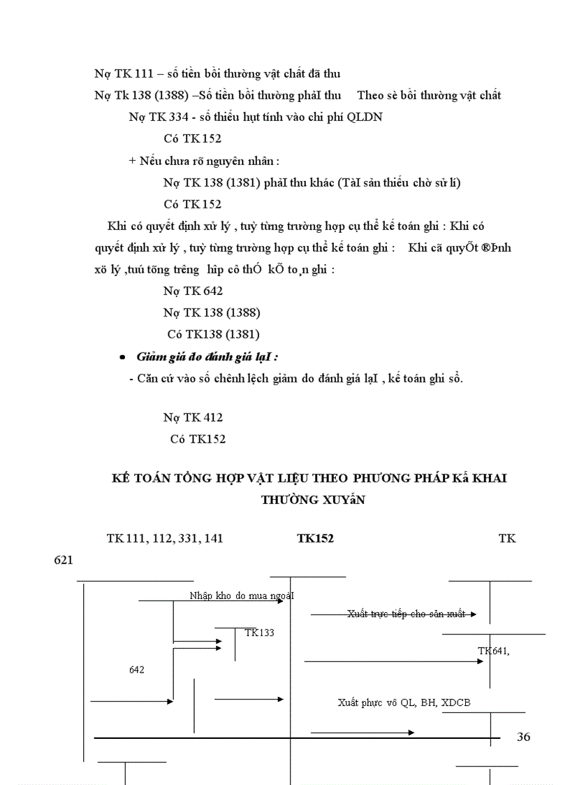 image for page Tổ chức công tác kế toán nguyên vật liệu của công ty khoá Minh Khai