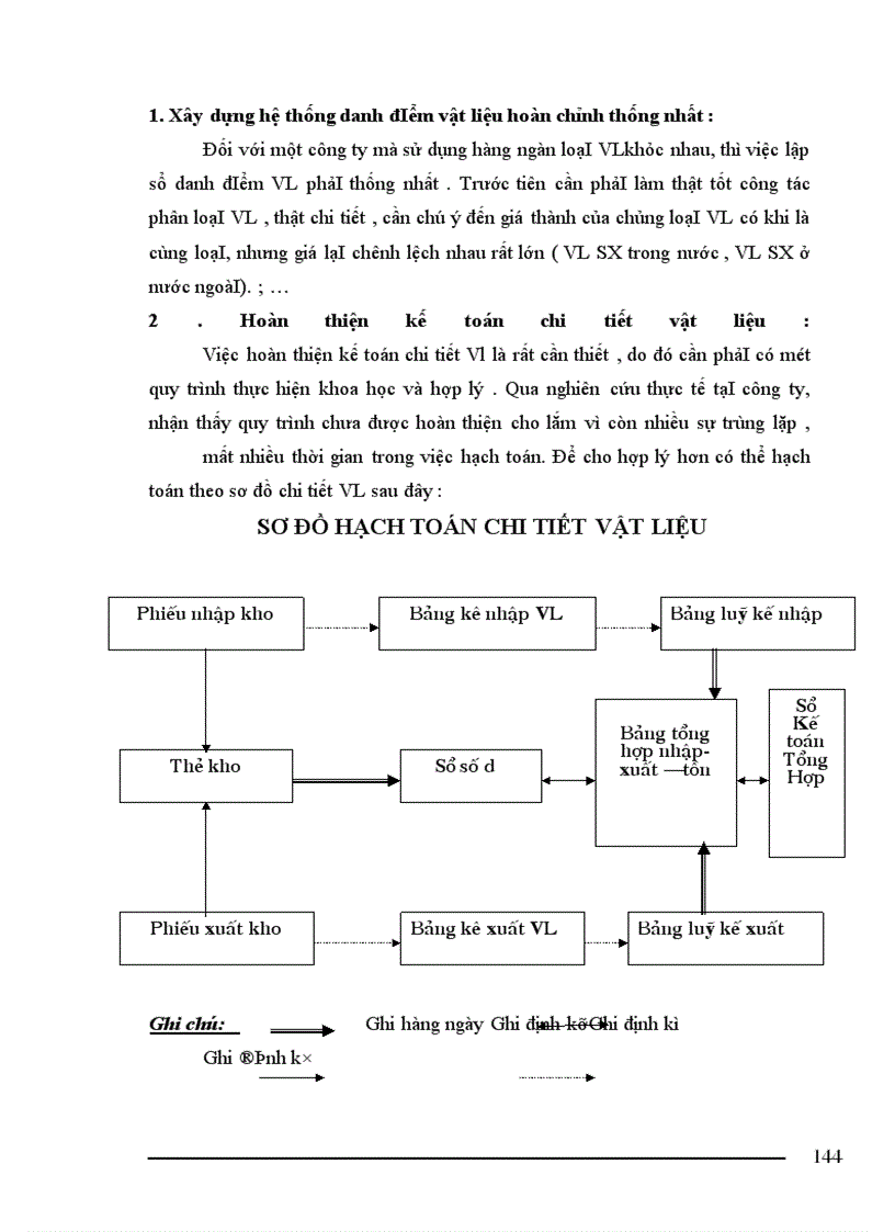 image for page Tổ chức công tác kế toán nguyên vật liệu của công ty khoá Minh Khai