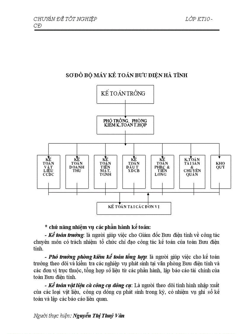 image for page Một số ý kiến nhận xét và đề xuất phương hướng nhằm hoàn thiện công tác kế toán Nguyên Liệu Vật Liệu tại Bưu Điện Tỉnh Hà Tĩnh
