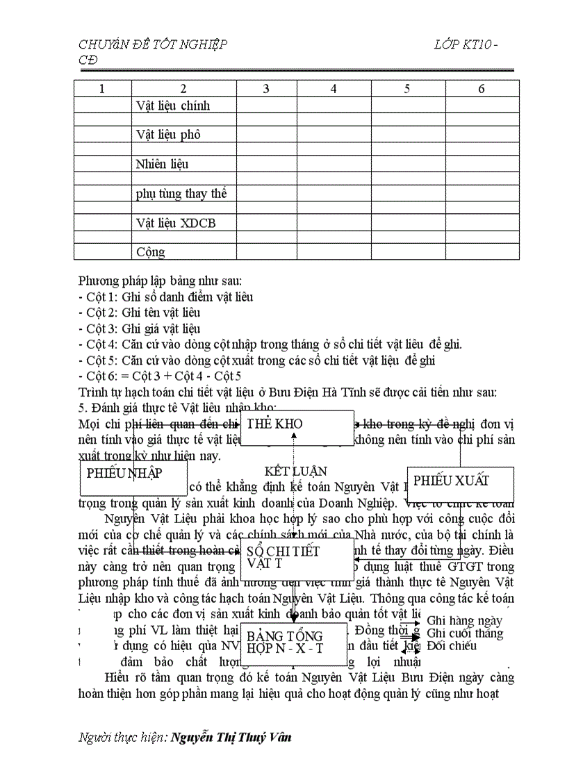 image for page Một số ý kiến nhận xét và đề xuất phương hướng nhằm hoàn thiện công tác kế toán Nguyên Liệu Vật Liệu tại Bưu Điện Tỉnh Hà Tĩnh