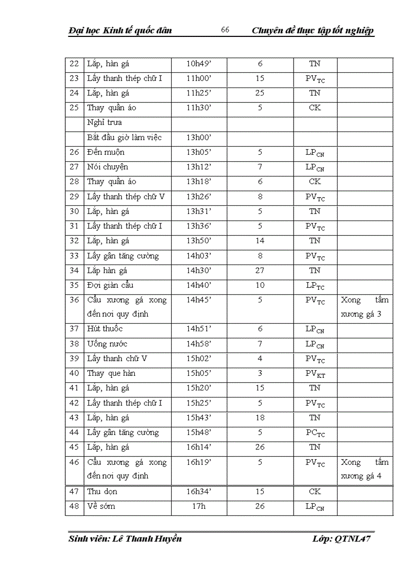 image for page Hoàn thiện các hình thức trả công tại công ty Cổ phần sản xuất và kinh doanh kim khí Hải Phòng