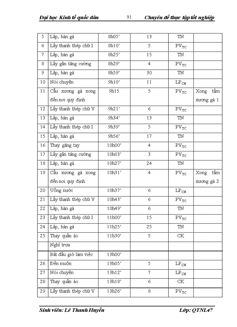 image for page Hoàn thiện các hình thức trả công tại công ty Cổ phần sản xuất và kinh doanh kim khí Hải Phòng