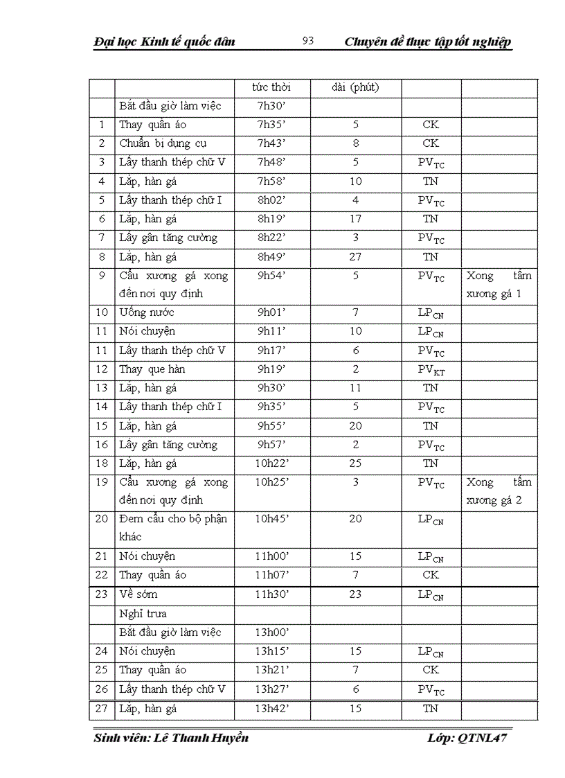 image for page Hoàn thiện các hình thức trả công tại công ty Cổ phần sản xuất và kinh doanh kim khí Hải Phòng