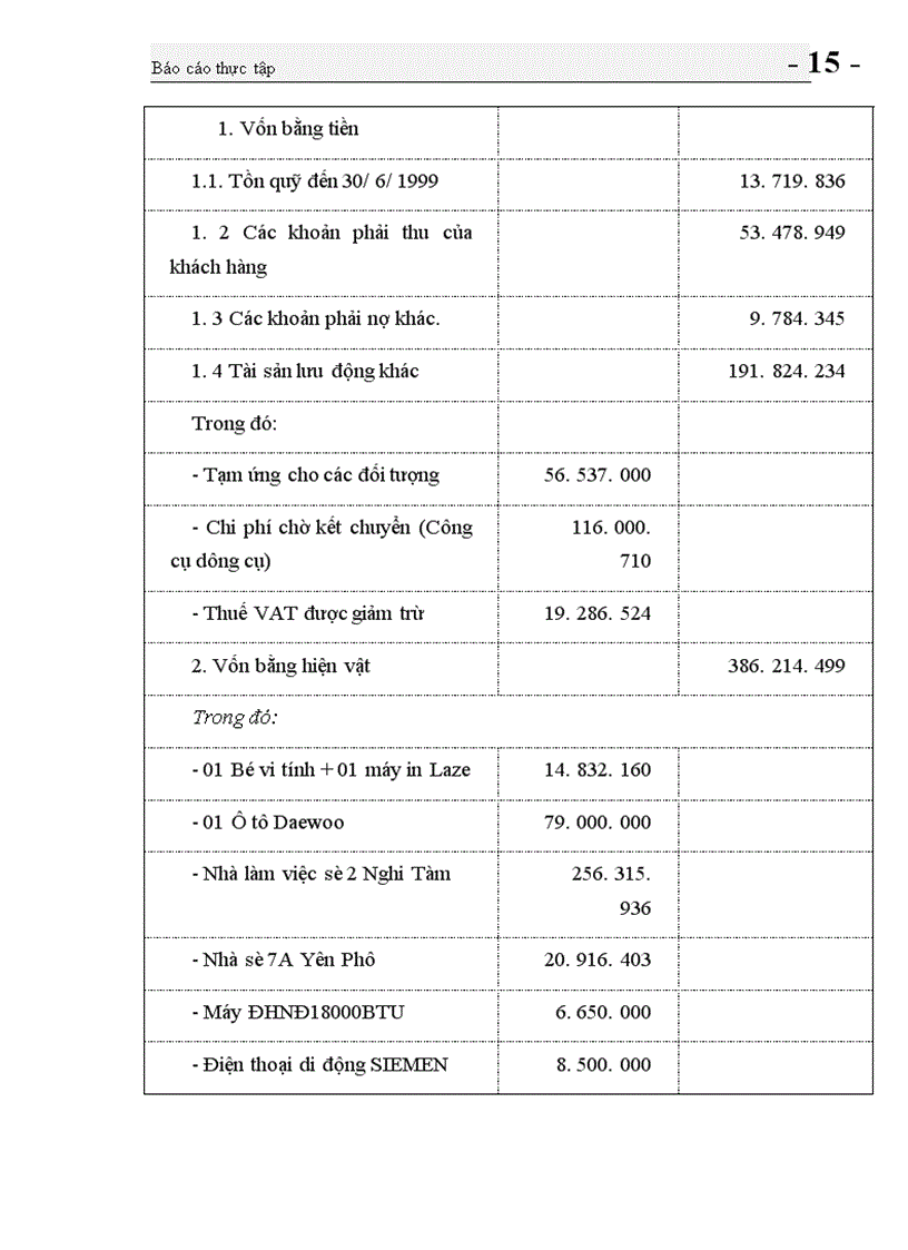 image for page Tình hình quản lý các yếu tố vật chất của Trung tâm.