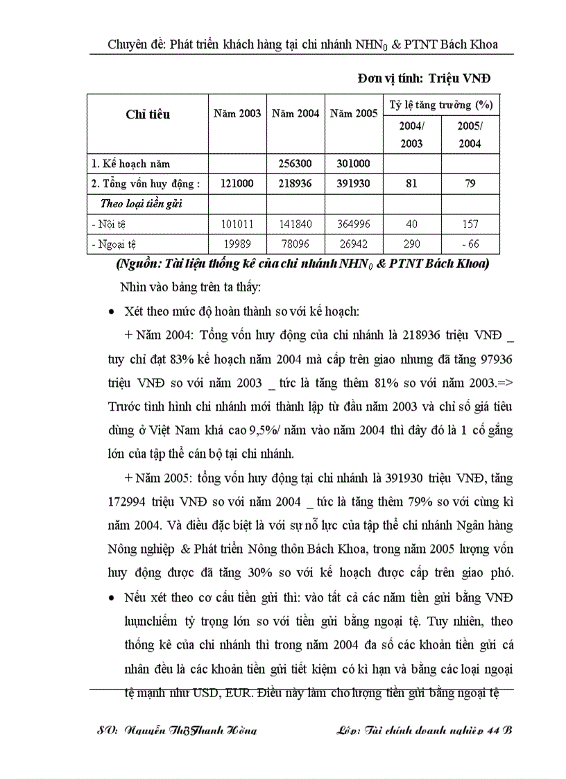 image for page Phát triển khách hàng tại chi nhánh NHN0&PTNT Bách Khoa