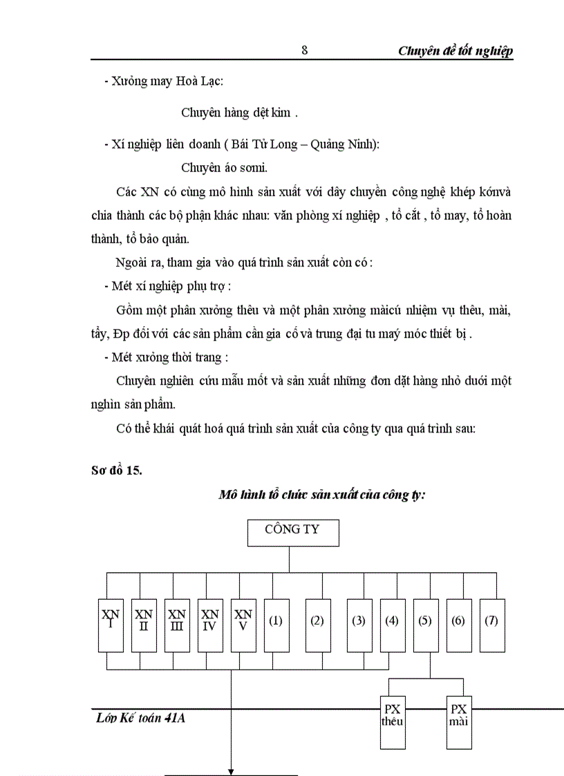 image for page Hoàn thiện công tác kế toán nguyên vật liệu ở Công ty may Thăng Long