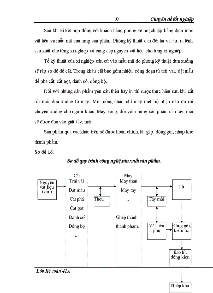 image for page Hoàn thiện công tác kế toán nguyên vật liệu ở Công ty may Thăng Long