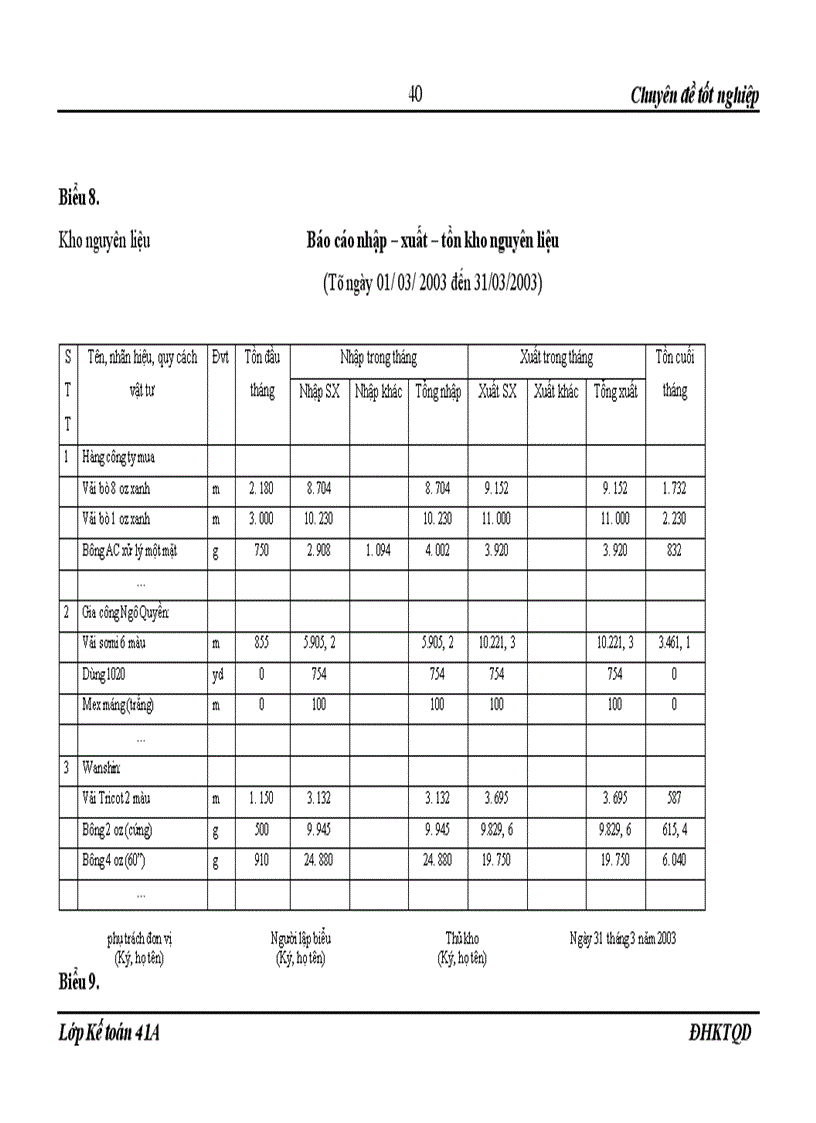 image for page Hoàn thiện công tác kế toán nguyên vật liệu ở Công ty may Thăng Long