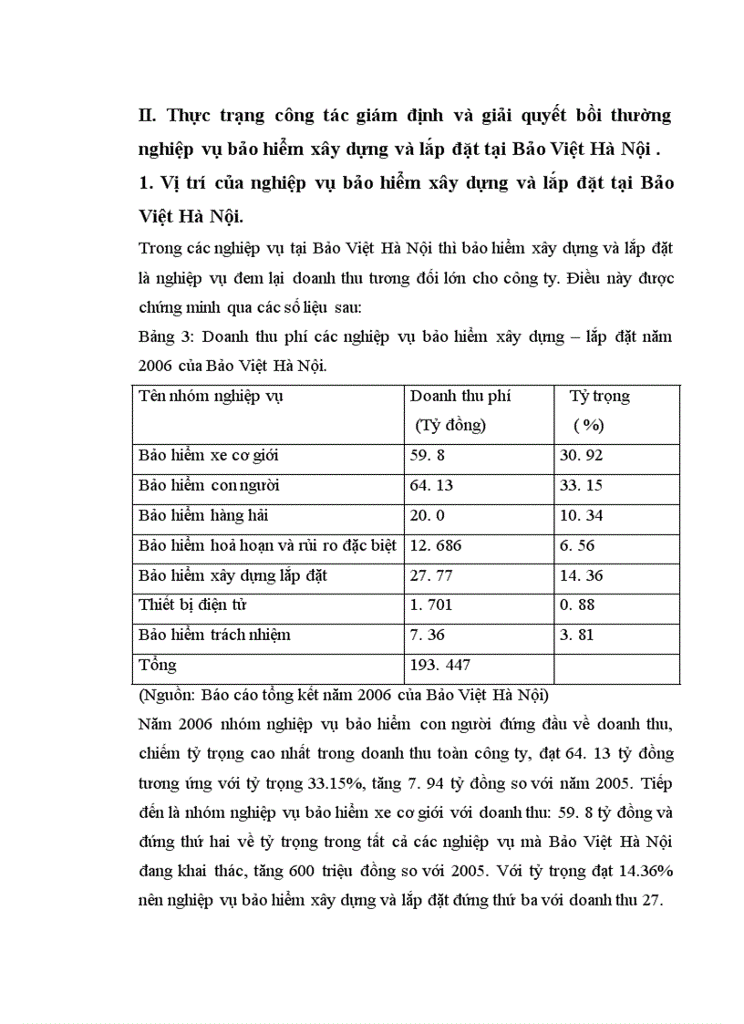 image for page Công tác giám định và giải quyết bồi thường nghiệp vụ bảo hiểm xây dựng và lắp đặt tại Bảo Việt Hà Nội