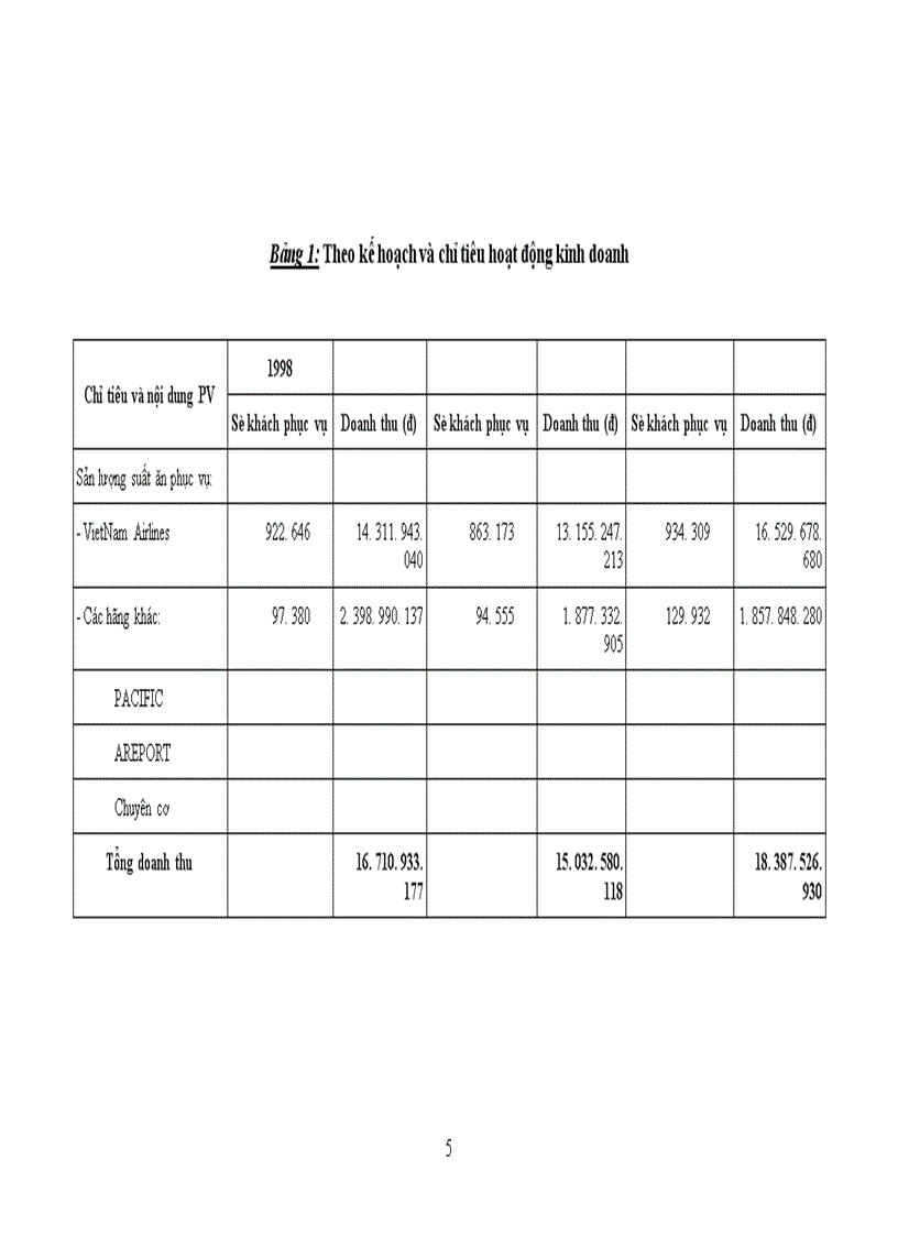 image for page Báo cáo thực tập tại Xí nghiệp Sản xuất chế biến suất ăn sân bay Nội Bài