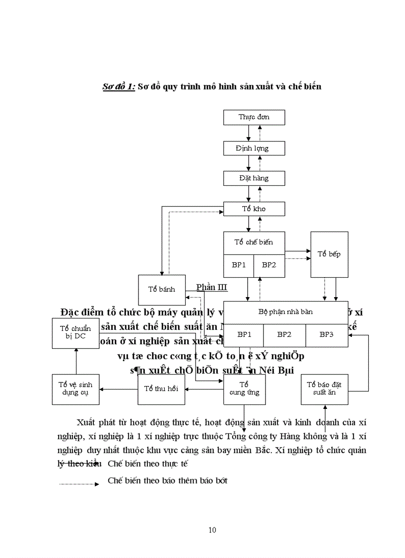 image for page Báo cáo thực tập tại Xí nghiệp Sản xuất chế biến suất ăn sân bay Nội Bài