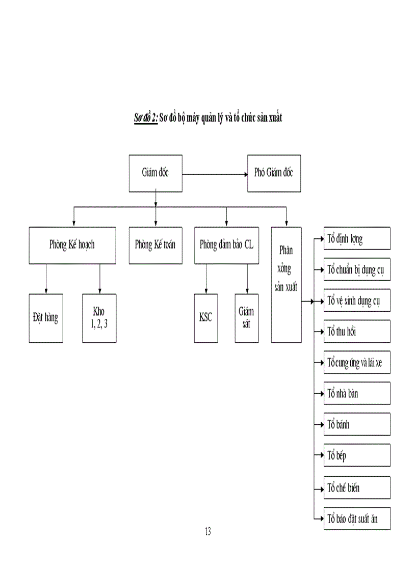 image for page Báo cáo thực tập tại Xí nghiệp Sản xuất chế biến suất ăn sân bay Nội Bài