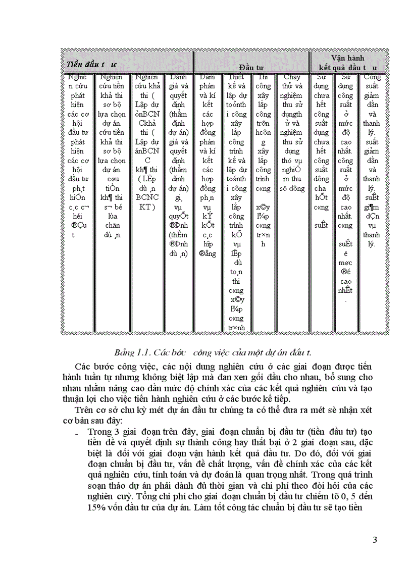 image for page Lập và quản lý dự án