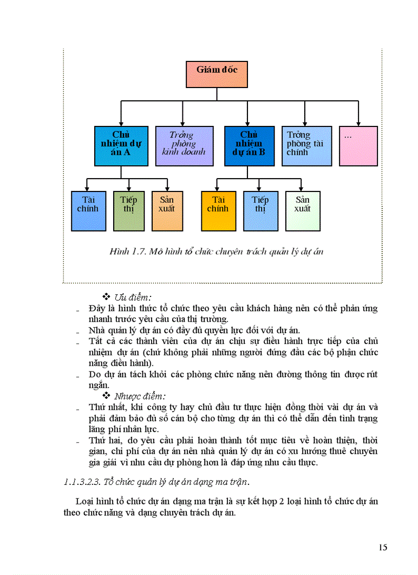 image for page Lập và quản lý dự án