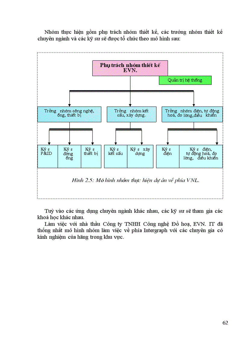 image for page Lập và quản lý dự án
