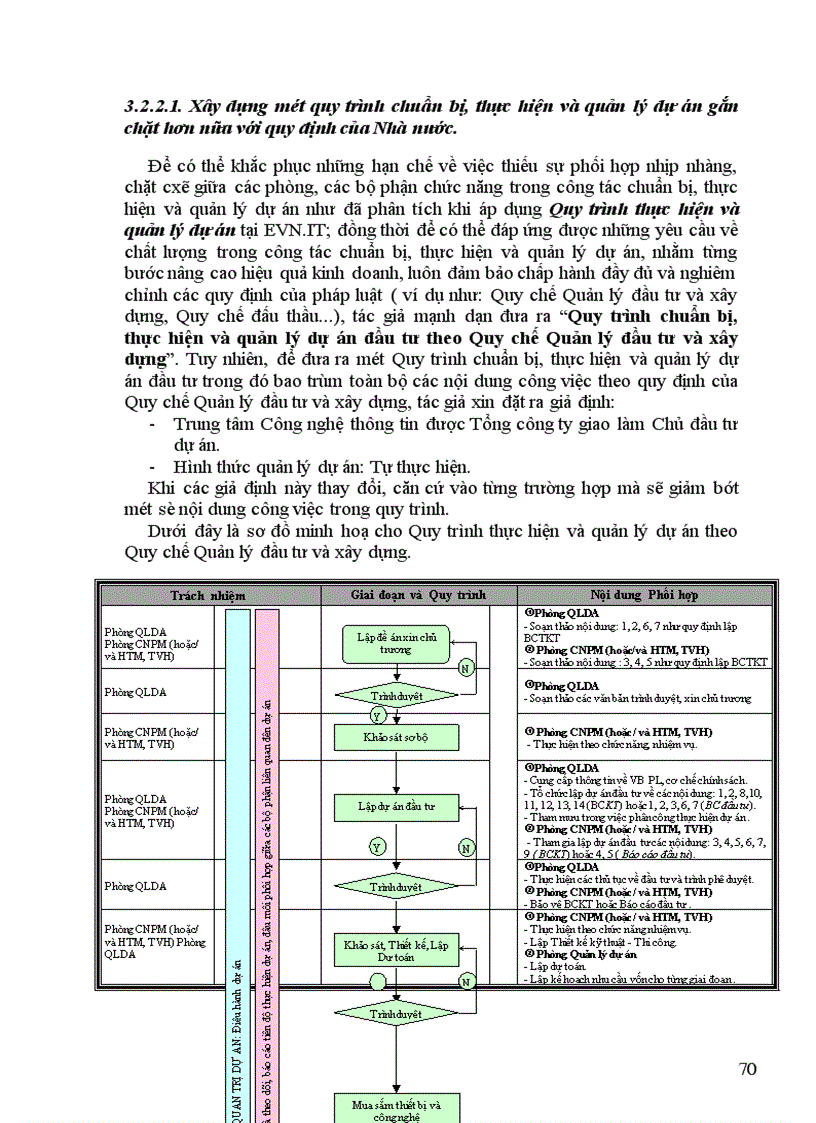 image for page Lập và quản lý dự án