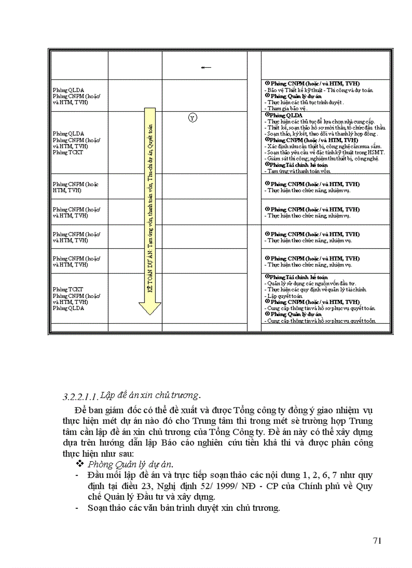 image for page Lập và quản lý dự án