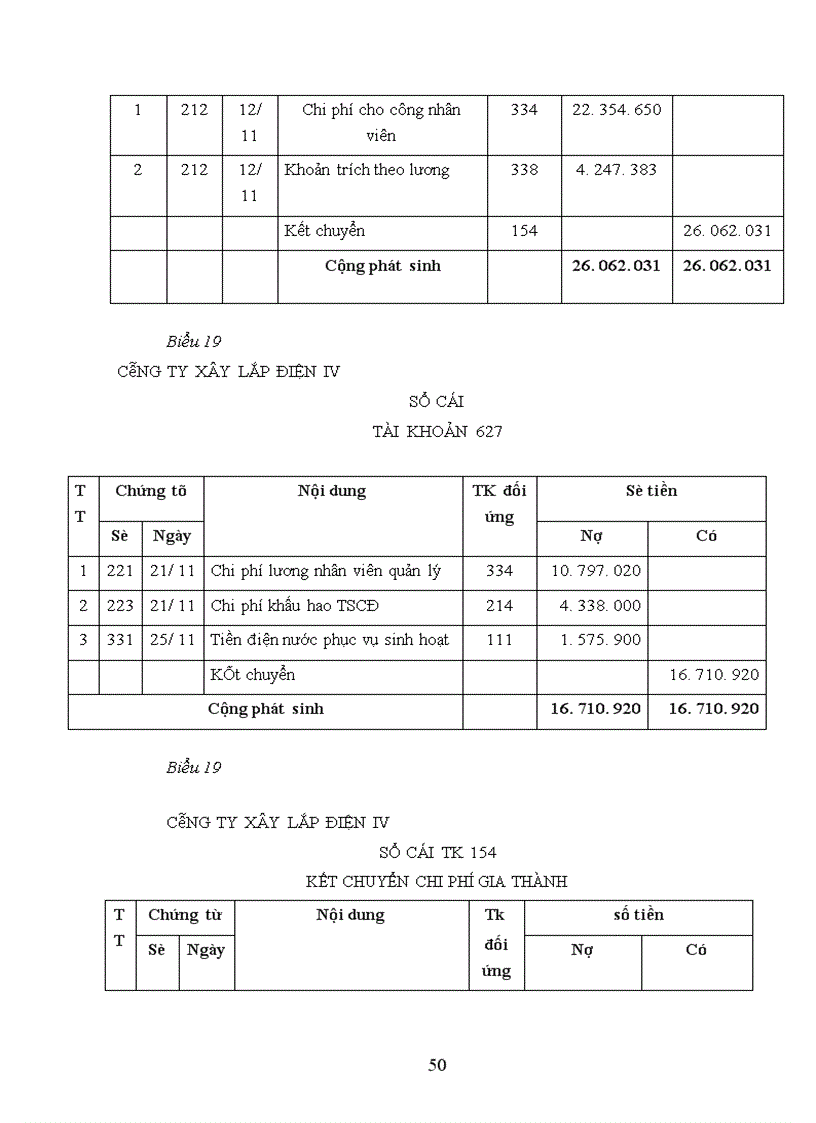 image for page Kế toán và tập hợp chi phí sản xuất và tính giá thành tại Công ty Xây lắp Điện IV