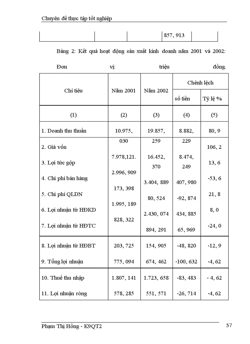 image for page Quản lý và sử dụng vốn tại Công ty cổ phần Đầu tư và Xây dựng Ba Đình