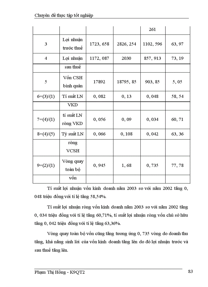 image for page Quản lý và sử dụng vốn tại Công ty cổ phần Đầu tư và Xây dựng Ba Đình