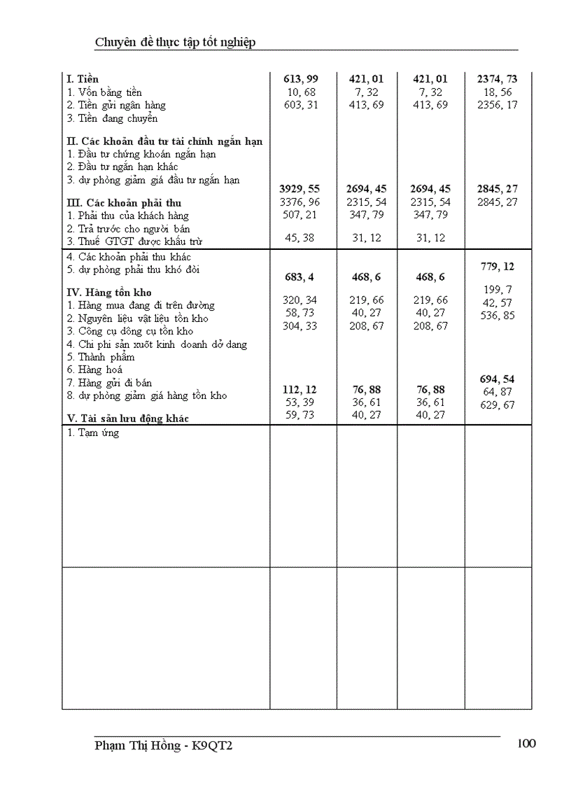 image for page Quản lý và sử dụng vốn tại Công ty cổ phần Đầu tư và Xây dựng Ba Đình