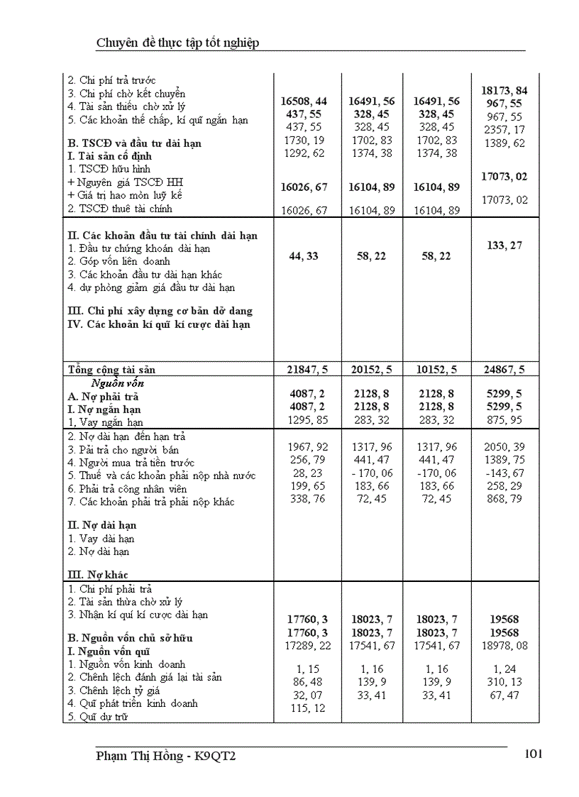 image for page Quản lý và sử dụng vốn tại Công ty cổ phần Đầu tư và Xây dựng Ba Đình