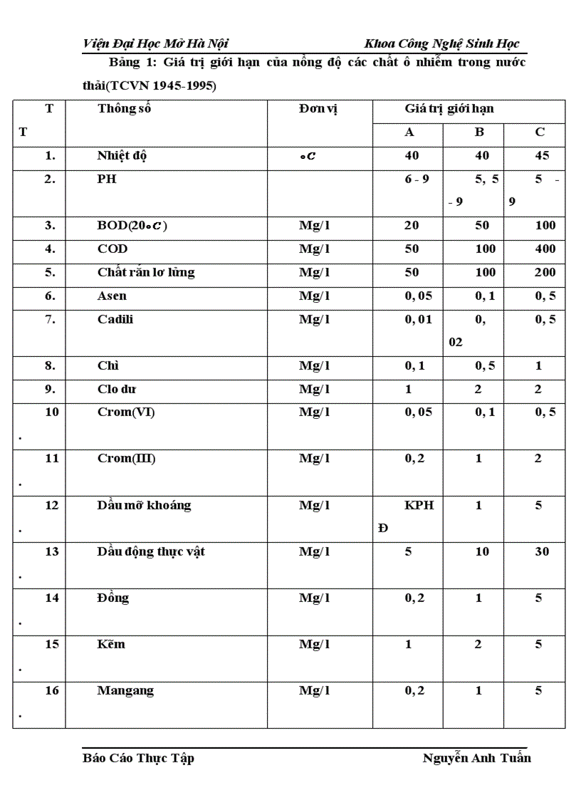 image for page Công nghệ xử lý nước thải ở bệnh viện thanh nhàn