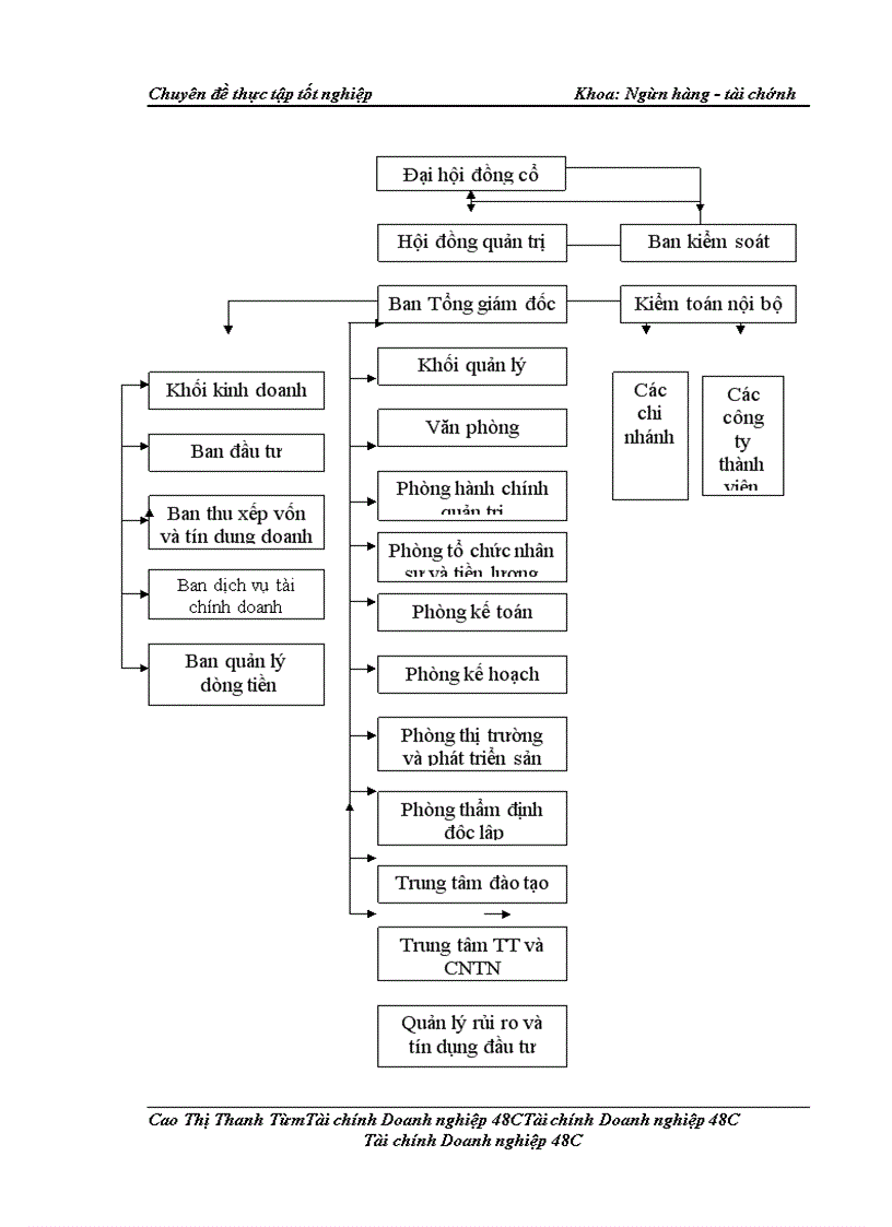 image for page Phát triển hoạt động thu xếp vốn tại Tổng công ty tài chính Cổ phần Dầu khí Việt Nam