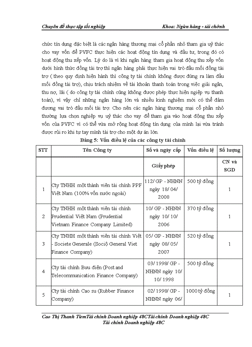 image for page Phát triển hoạt động thu xếp vốn tại Tổng công ty tài chính Cổ phần Dầu khí Việt Nam