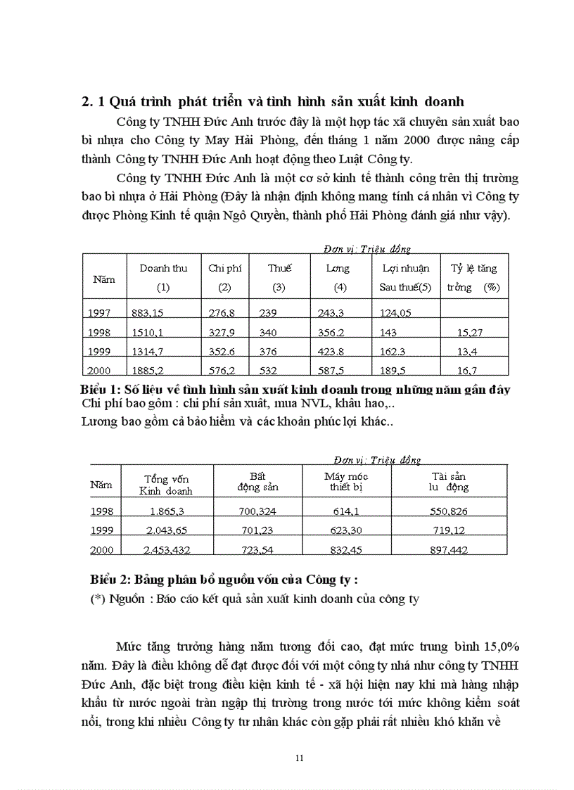 image for page Thực trạng hoạt động và công tác chiến lược ở Công ty trách nhiệm hữu hạn Đức Anh