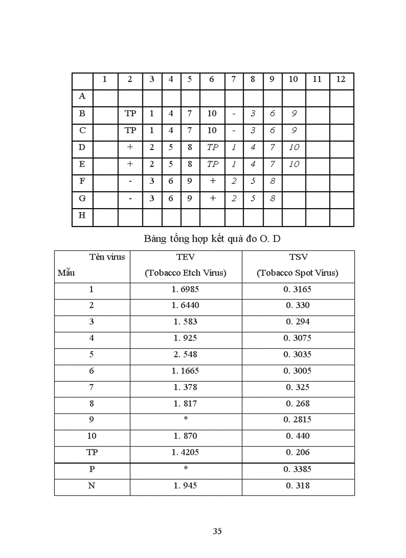 image for page Nghiên cứu bệnh học thực vật
