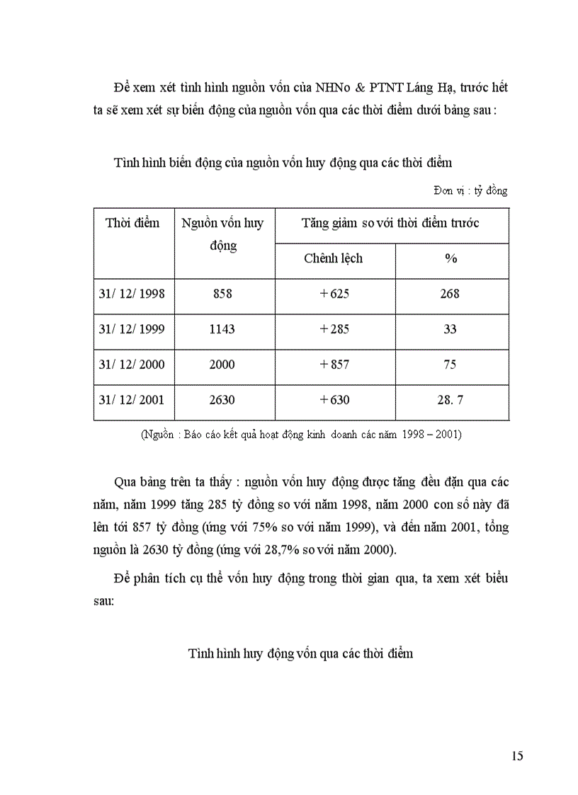 image for page Quản lý chất lượng tín dụng trung và dài hạn tại NHNo&PTNT Láng Hạ