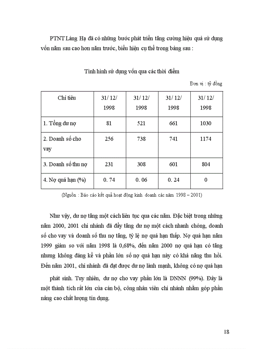 image for page Quản lý chất lượng tín dụng trung và dài hạn tại NHNo&PTNT Láng Hạ