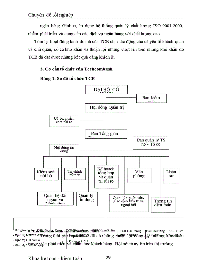 image for page Một số giải pháp nhằm tăng thu nhập, tiết kiệm chi phí, nâng cao kết quả kinh doanh tại NHKTVN