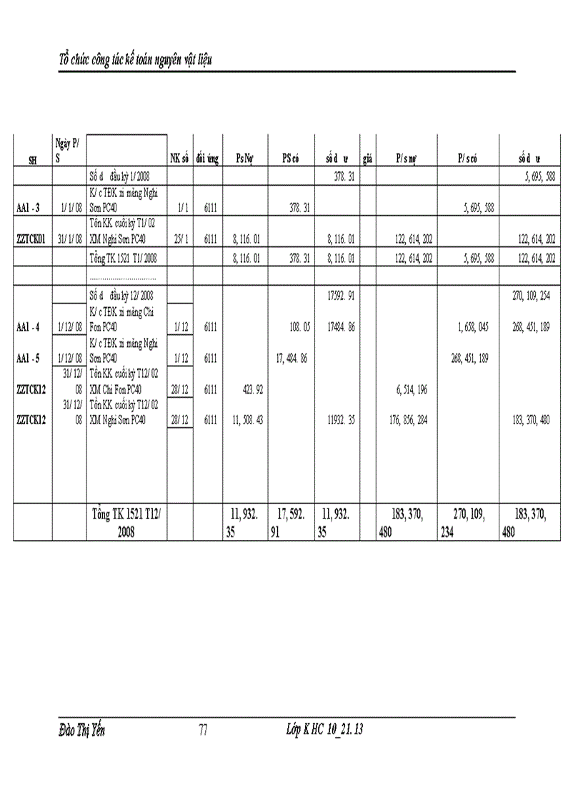 image for page Tổ chức công tác kế toán nguyên vật liệu tại Công ty TNHH Tiến Minh