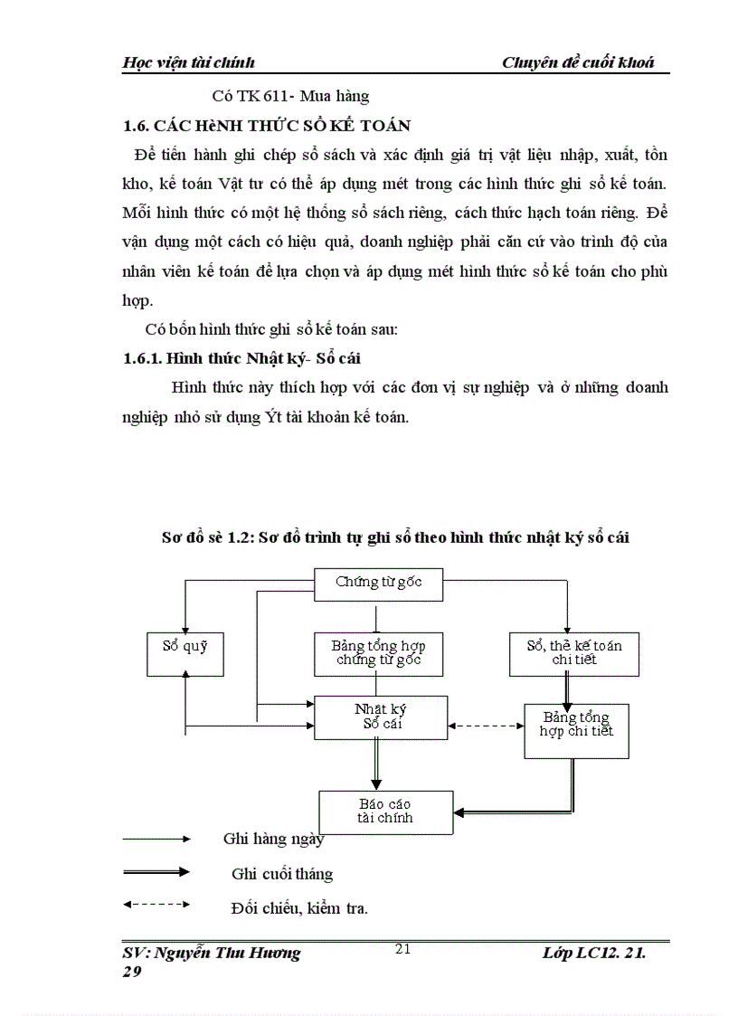 image for page Tổ chức công tác kế toán vật tư tại công ty cổ phần cơ khí xây dựng CPT