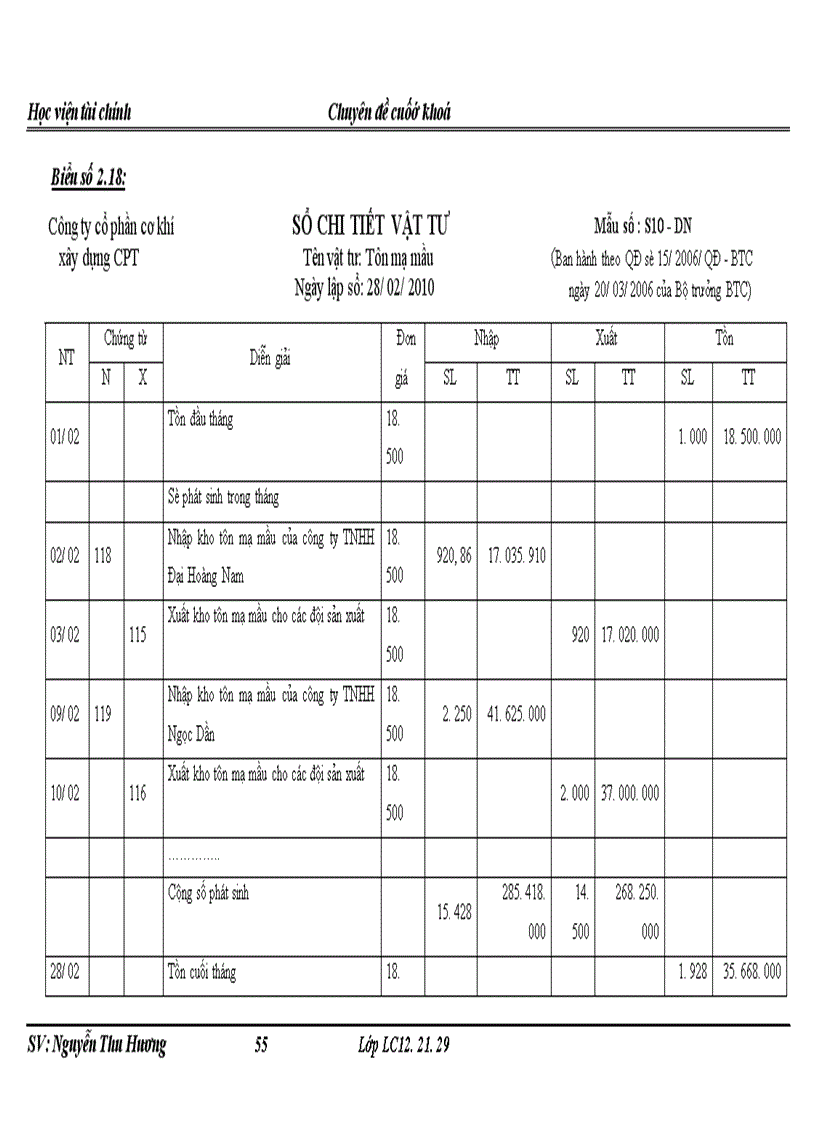 image for page Tổ chức công tác kế toán vật tư tại công ty cổ phần cơ khí xây dựng CPT