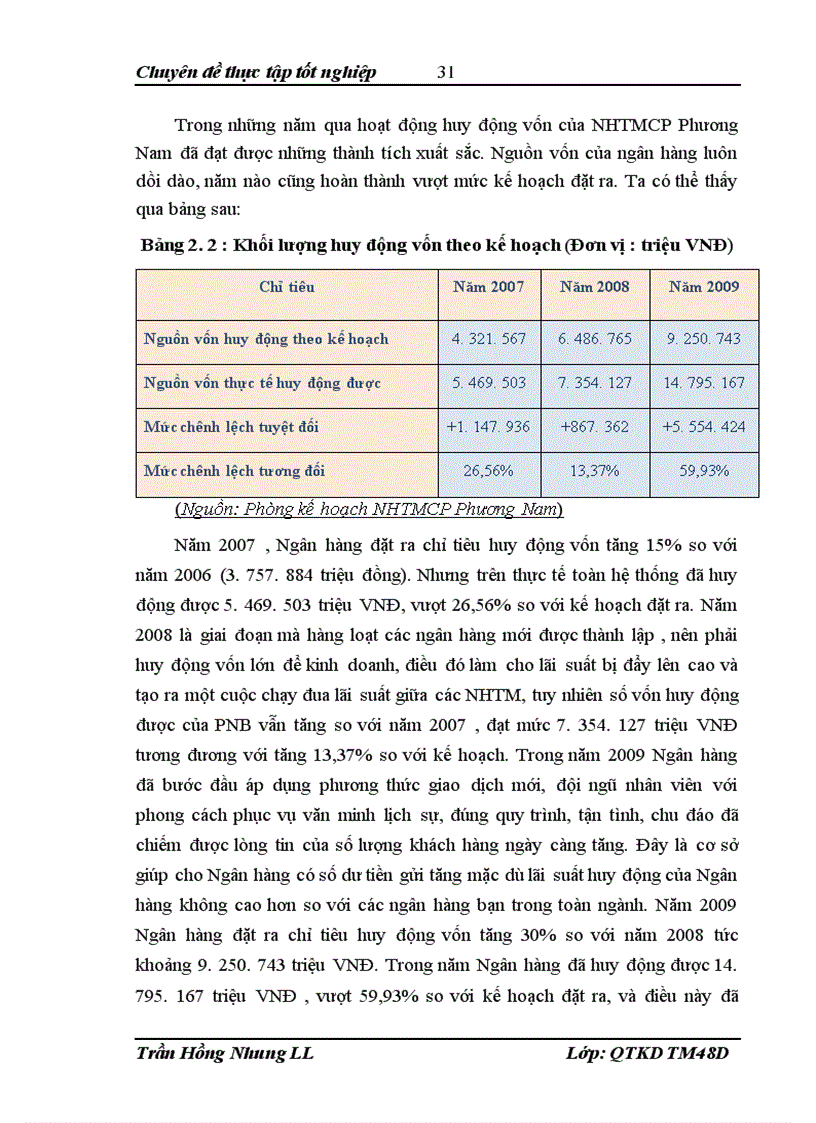 image for page Giải pháp nâng cao hiệu quả huy động vốn tại Ngân hàng TMCP Phương Nam