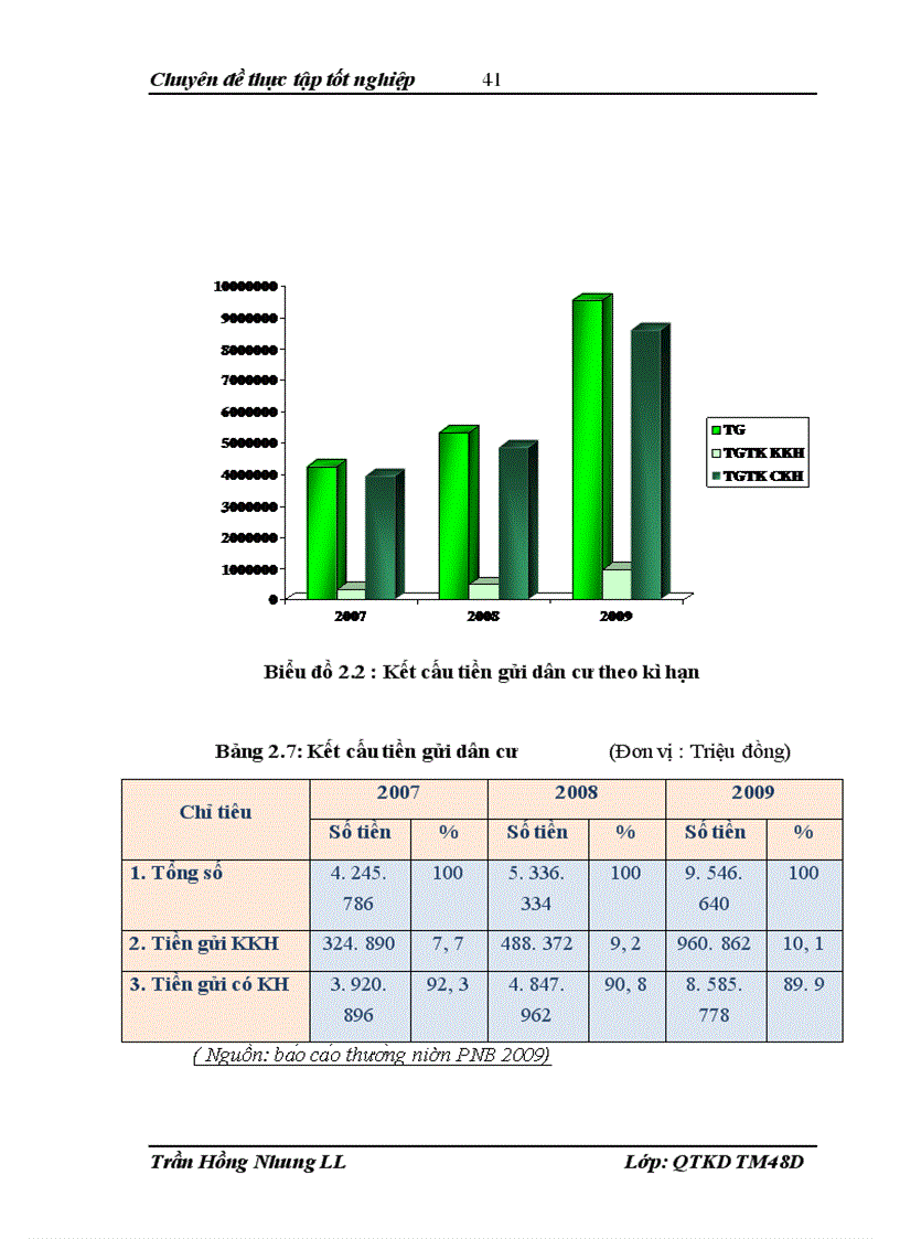 image for page Giải pháp nâng cao hiệu quả huy động vốn tại Ngân hàng TMCP Phương Nam