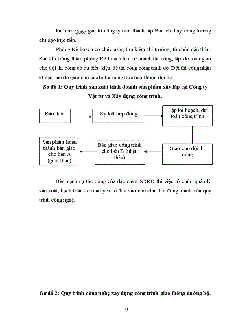 image for page Hoàn thiện công tác kế toán chi phí sản xuất và tính giá thành sản phẩm tại công ty Vật tư và Xây dựng công trình