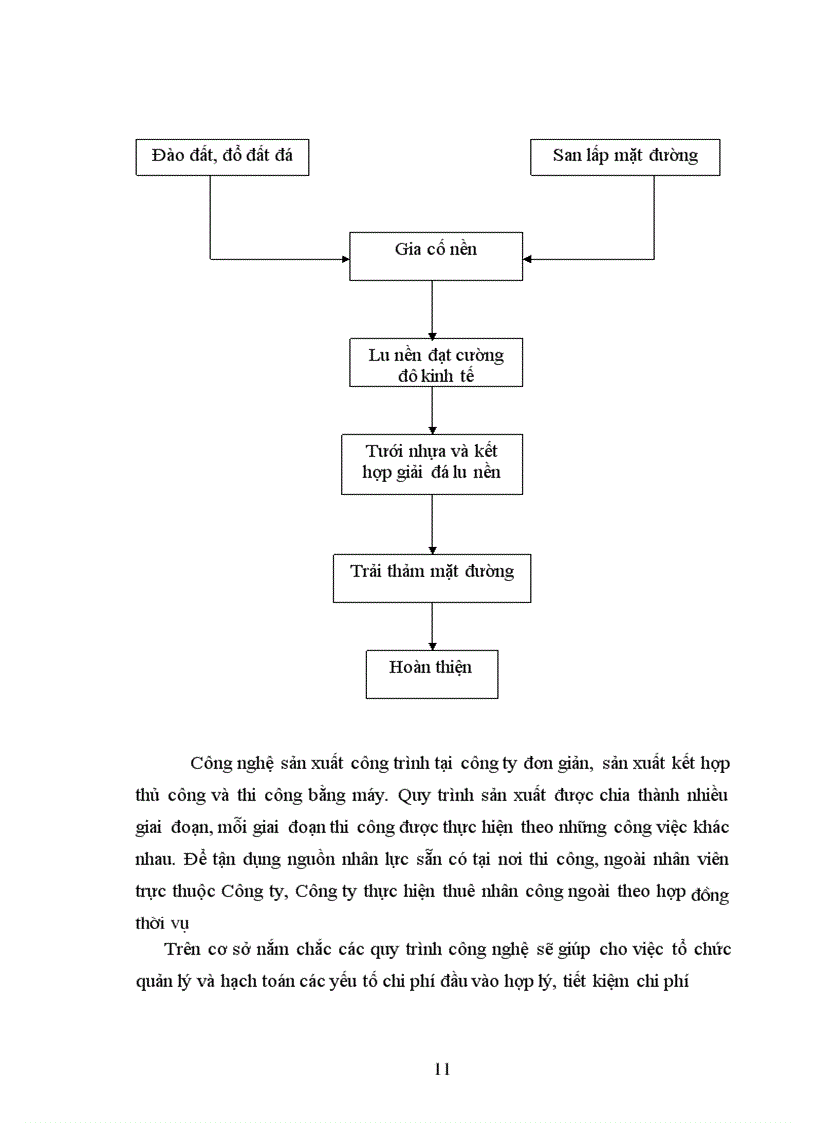 image for page Hoàn thiện công tác kế toán chi phí sản xuất và tính giá thành sản phẩm tại công ty Vật tư và Xây dựng công trình