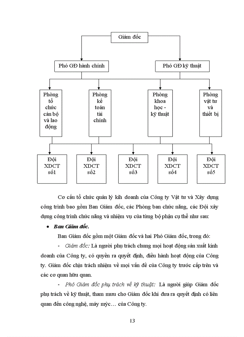 image for page Hoàn thiện công tác kế toán chi phí sản xuất và tính giá thành sản phẩm tại công ty Vật tư và Xây dựng công trình