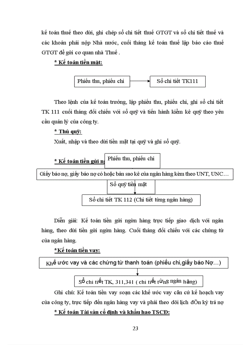 image for page Hoàn thiện công tác kế toán chi phí sản xuất và tính giá thành sản phẩm tại công ty Vật tư và Xây dựng công trình