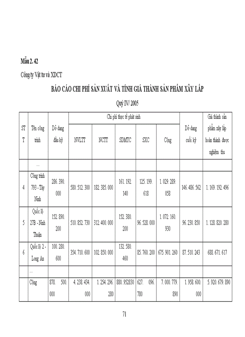 image for page Hoàn thiện công tác kế toán chi phí sản xuất và tính giá thành sản phẩm tại công ty Vật tư và Xây dựng công trình