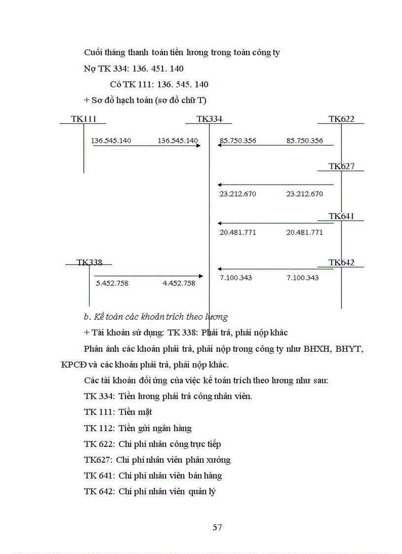 image for page Hạch toán tiền lương và bảo hiểm xã hội làm đề tài nghiên cứu