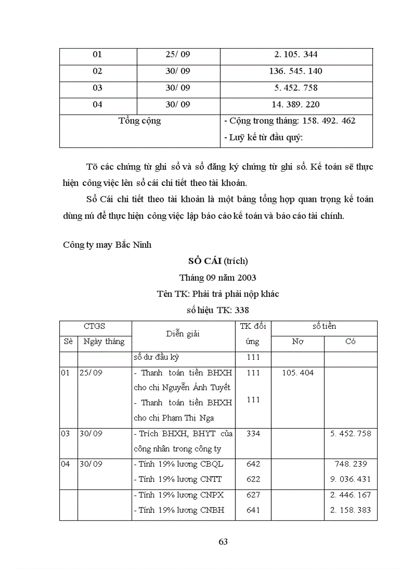image for page Hạch toán tiền lương và bảo hiểm xã hội làm đề tài nghiên cứu