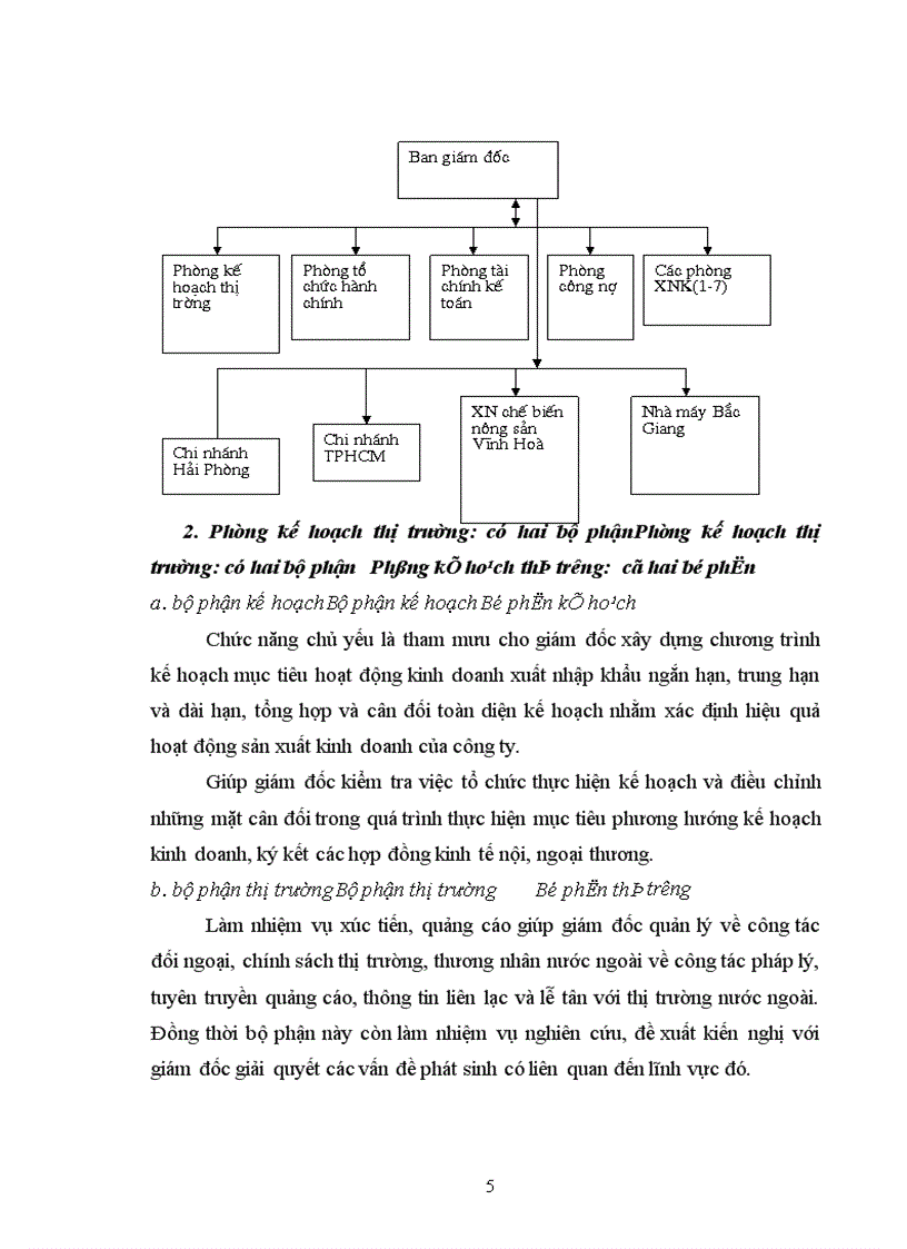 image for page Tỡm hiểu hoạt động phát triển thị trường xuất khẩu của công ty TNHH DVTMTH Tân Phú Hào