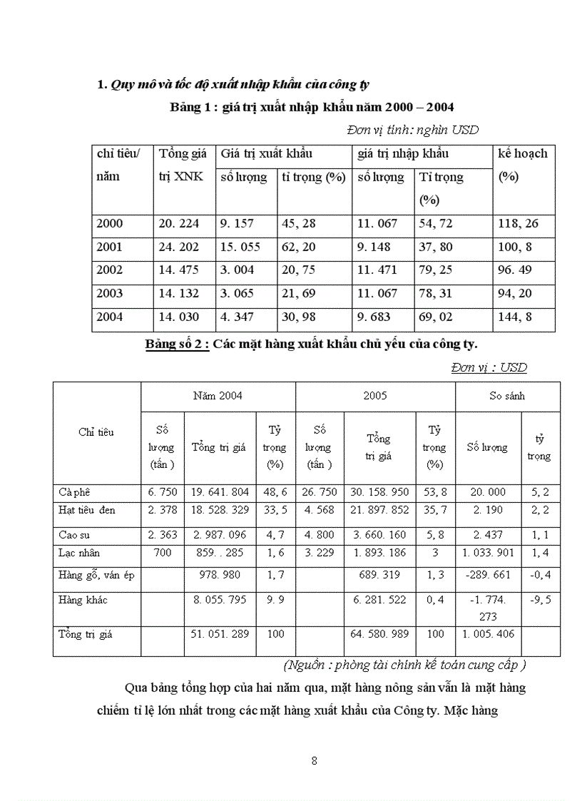 image for page Tỡm hiểu hoạt động phát triển thị trường xuất khẩu của công ty TNHH DVTMTH Tân Phú Hào