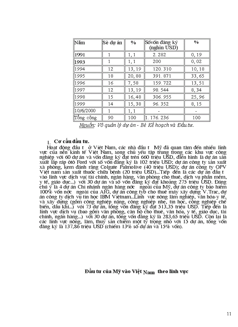 image for page Ảnh hưởng của hiệp định đến việc thu hút đầu tư trực tiếp nước ngoài vào Việt Nam