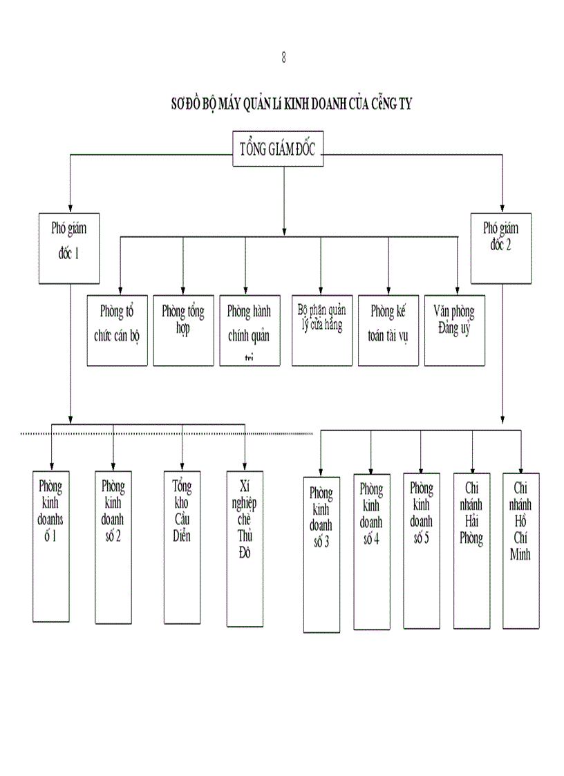 image for page Hoàn thiện công tác hạch toán các nghiệp vụ thanh toán với khách hàng và nhà cung cấp hướng tới nâng cao hiệu quả công tác quản lý công nợ trong thanh toán tại công ty xuất nhập khẩu và đầu tư Hà Nội